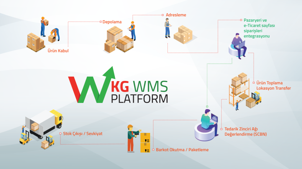 KG WMS